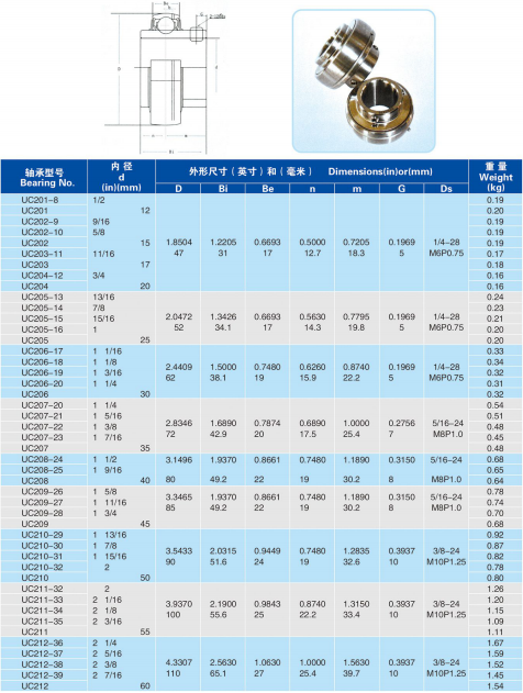 UC201-8 | UC201 | UC201-9 | UC201-10 | UC202 | UC203-11 | UC203 | UC204 | UC204-12 | UC205 | UC205-13 | UC205-14 | UC205-15 | UC205-16 | UC206 | UC206-17 | UC206-18 | UC206-19 | UC206-20 | UC207-20 | UC207-21 | UC207-22 | UC207-23 | UC207 | UC208-24 | UC208-25 | UC208 | UC209-26 | UC209-27 | UC209-28 | UC209 | UC210-29 | UC210-30 | UC210-31 | UC210-32 | UC210 | UC211 | UC211-32 | UC211-35 | UC211-34 | UC211-33 | UC212-36 | UC212-37 | UC212-38 | UC212-39 | UC212